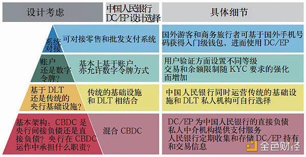 央行数字货币的兴起：动因、制度框架和技术路径