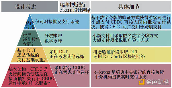 央行数字货币的兴起：动因、制度框架和技术路径