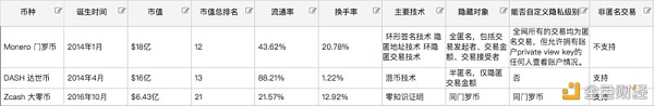 减半年宣告落幕 盘点8大减半币谁涨得最敷衍？