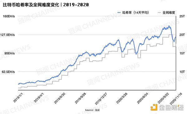 十大数据 解析比特币强势上涨的原因