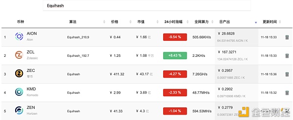 减半年宣告落幕 盘点8大减半币谁涨得最敷衍？