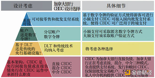 央行数字货币的兴起：动因、制度框架和技术路径