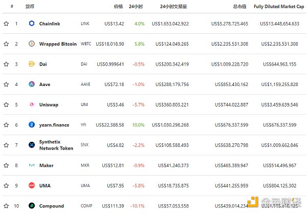 金色DeFi日报 | DeFi真实锁仓量突破110亿美元创历史新高