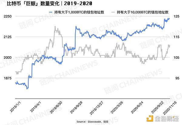 十大数据 解析比特币强势上涨的原因