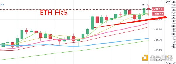 11.18晚间行情：必看 大饼独自牛市 散户的机会在哪