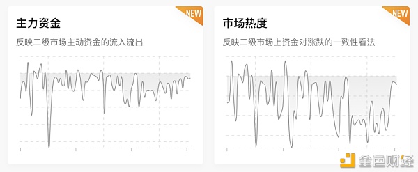 减半年宣告落幕 盘点8大减半币谁涨得最敷衍？