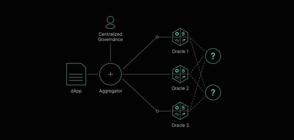 API3 是什么？深入了解去中心化 API 服务运行机制