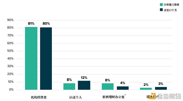 深度：揭秘灰度一直买买买的真相