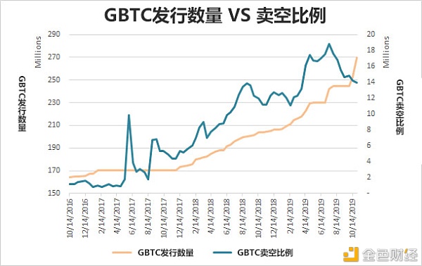 深度：揭秘灰度一直买买买的真相