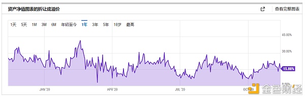 深度：揭秘灰度一直买买买的真相