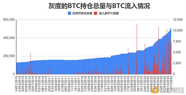 深度：揭秘灰度一直买买买的真相