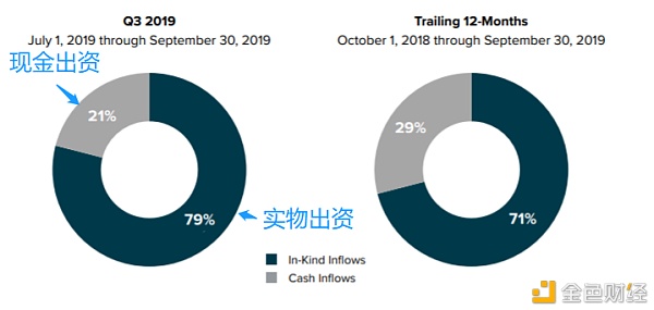 深度：揭秘灰度一直买买买的真相