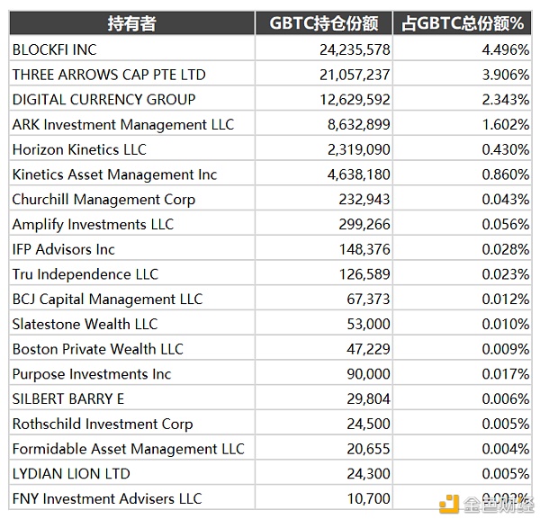 深度：揭秘灰度一直买买买的真相