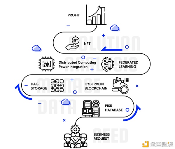 CyberVein如何用DAVE解答数据间的量子纠缠