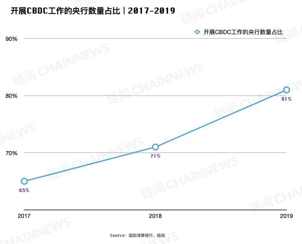 央行数字货币全球共振之年 主要经济体进展如何？