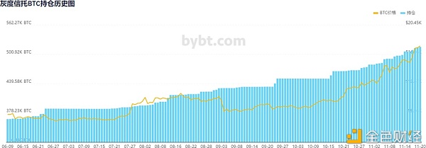 火币行情周报：BTC合规市场期货本周持仓量持续上升 成交变得活跃