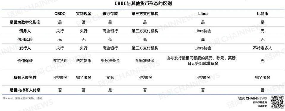 央行数字货币全球共振之年 主要经济体进展如何？