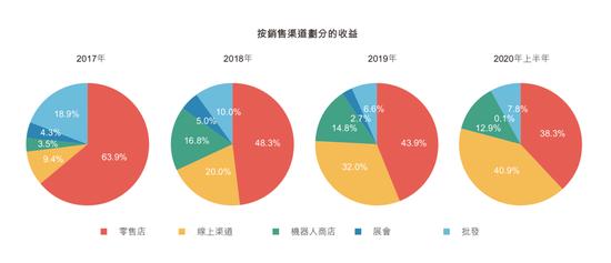 泡泡玛特拟在12月下旬上市 IPO估值或超60亿美元