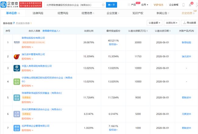 联想控股投资君联资本关联公司，持股39.09%成大股东