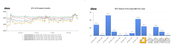 火币行情周报：BTC合规市场期货本周持仓量持续上升 成交变得活跃