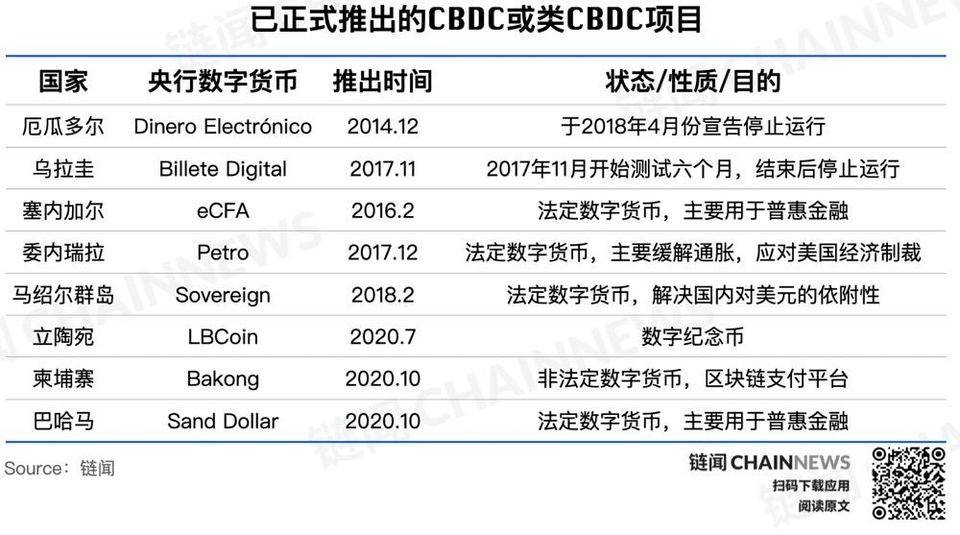 央行数字货币全球共振之年 主要经济体进展如何？