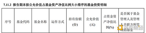 中银全球策略证券投资基金曾持有1.3万股灰度BTC信托