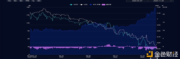 火币行情周报：BTC合规市场期货本周持仓量持续上升 成交变得活跃