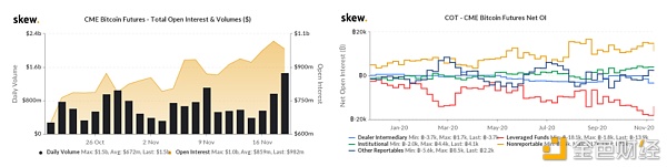 火币行情周报：BTC合规市场期货本周持仓量持续上升 成交变得活跃