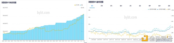 火币行情周报：BTC合规市场期货本周持仓量持续上升 成交变得活跃