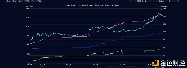 火币行情周报：BTC合规市场期货本周持仓量持续上升 成交变得活跃