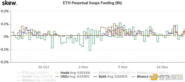 火币行情周报：BTC合规市场期货本周持仓量持续上升 成交变得活跃