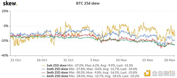 火币行情周报：BTC合规市场期货本周持仓量持续上升 成交变得活跃