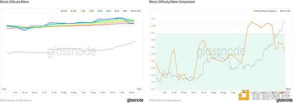 火币行情周报：BTC合规市场期货本周持仓量持续上升 成交变得活跃