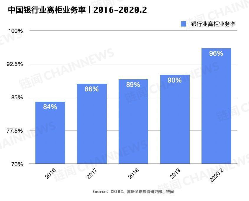 央行数字货币全球共振之年 主要经济体进展如何？