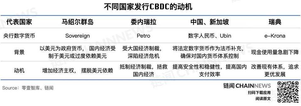 央行数字货币全球共振之年 主要经济体进展如何？