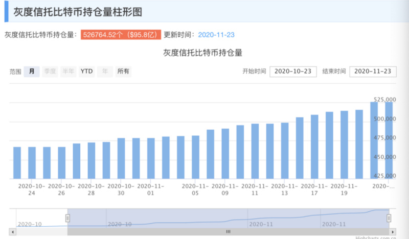 DCG帝国崛起 加密世界的王者