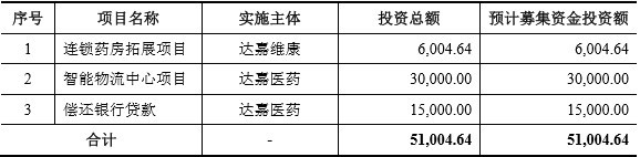 达嘉维康IPO:潜在涉诉风险多 实控人女儿就职于保荐人企业 达嘉维康IPO:潜在涉诉风险多 实控人女儿就职于保荐人企业