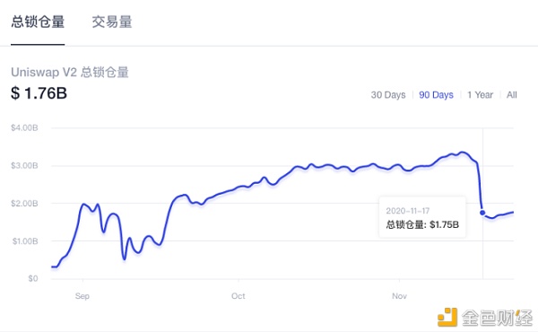 Swap之争：Uni停矿 Sushi谋变