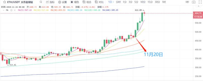 从19.8%到100% 这5天谁在帮助ETH 2.0提前达成质押目标？