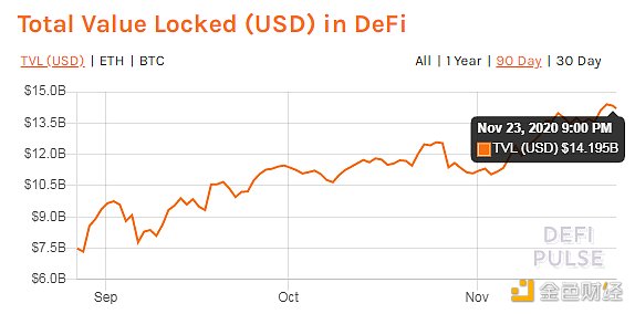 金色DeFi日报 | Uniswap团队未获得提案否决权