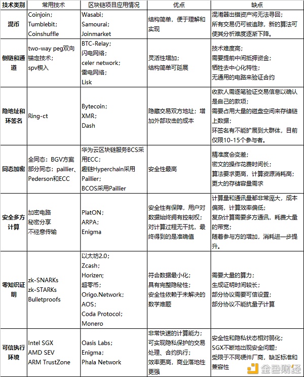 首发 | 隐私之战 区块链隐私赛道谁能打？