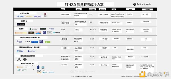 以太坊 2.0 验证者懒人包 玩转ETH2.0