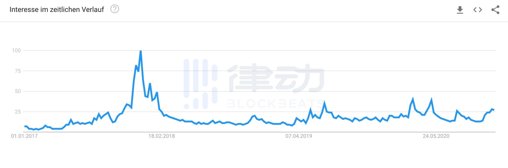 2020年的比特币「泡沫」 什么时候会破裂？