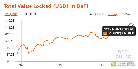 金色DeFi日报 | UNI延长流动性挖矿提议进入共识检查阶段