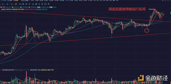 11.25早间行情：比特币攻破19000美元 可以期待历史新高