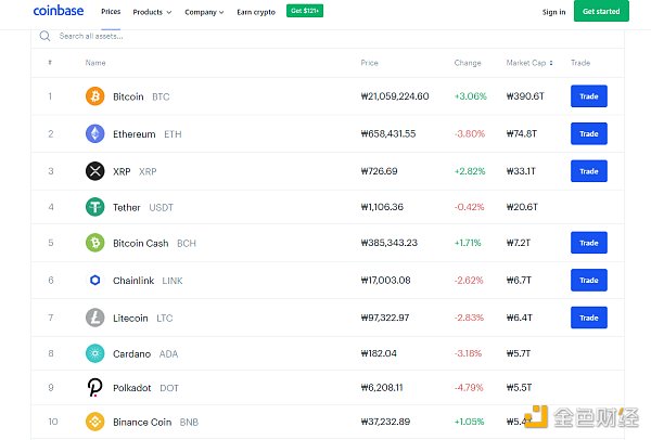 金色前哨 | 应CFTC“近期指导”?Coinbase明日开始暂停所有保证金交易