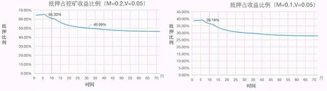 解码Filecoin经济的去中心化机制