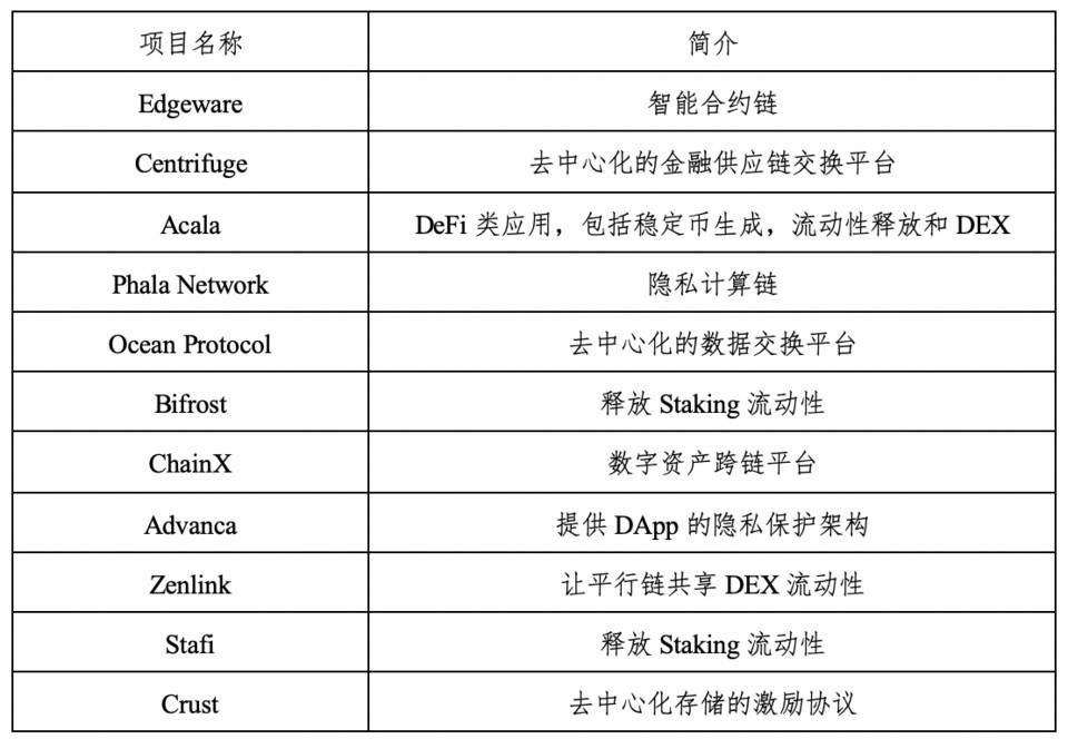 详解 Polkadot 技术、治理、应用与平行链进展