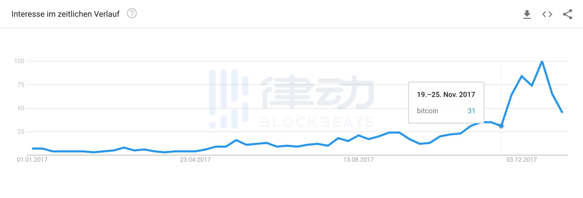 2020年的比特币「泡沫」 什么时候会破裂？