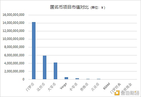 首发 | 隐私之战 区块链隐私赛道谁能打？